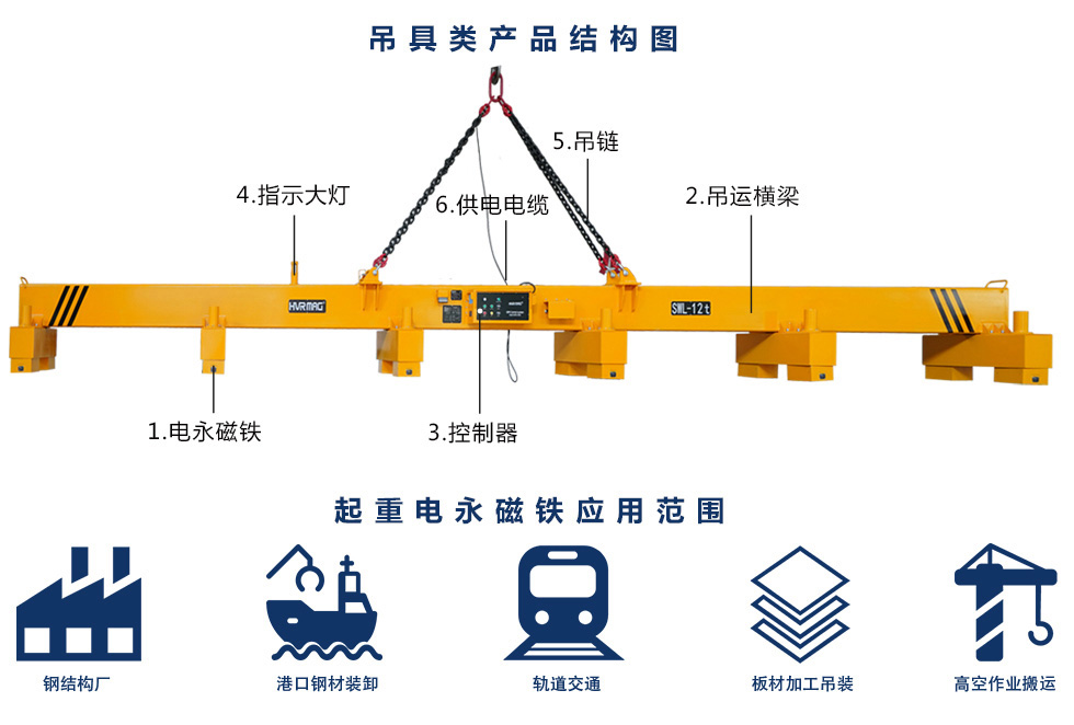 磁力吊具結構